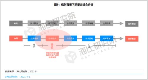 SaaS等數智化產品呼喚軟件開發新渠道